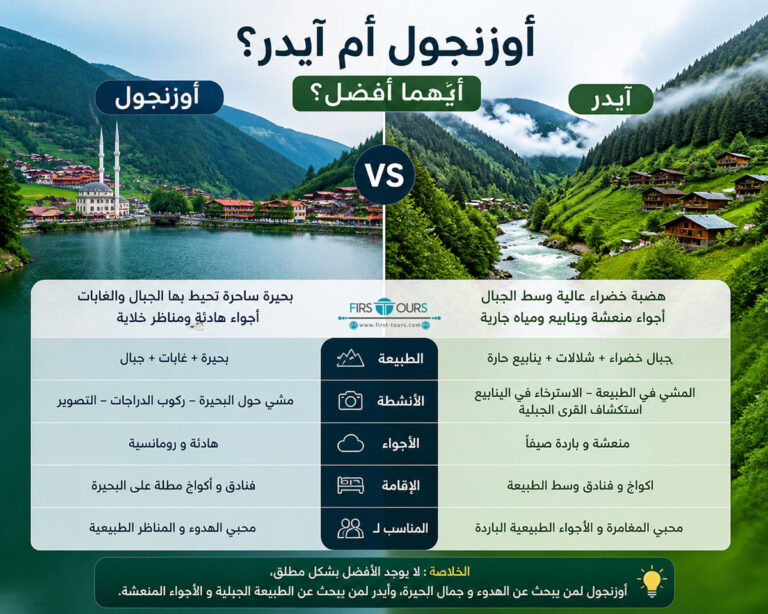 اوزنجول ام ايدر؟-أيهما-أفضل؟