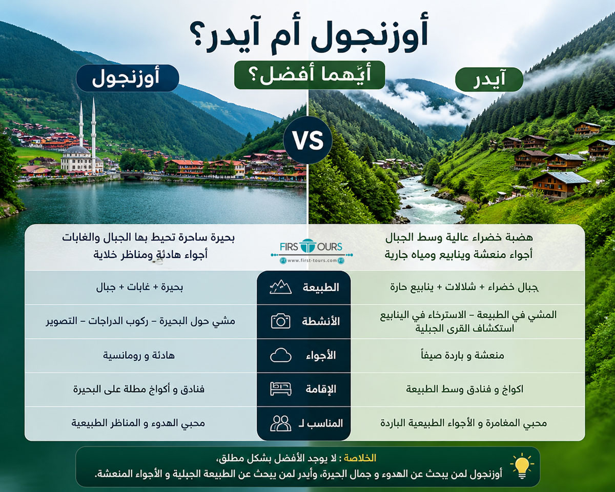 اوزنجول ام ايدر؟-أيهما-أفضل؟
