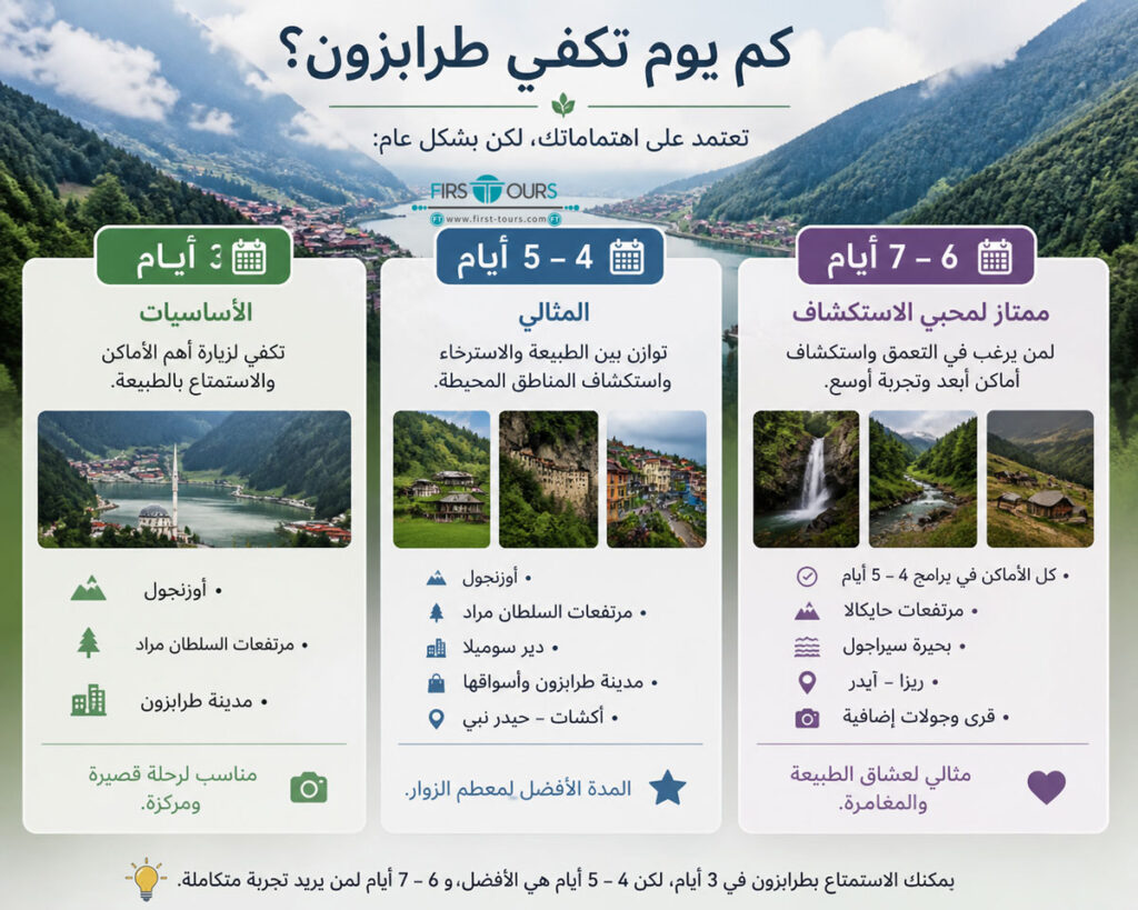 كم يوم تكفي طرابزون؟