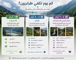 كم يوم تكفي طرابزون؟