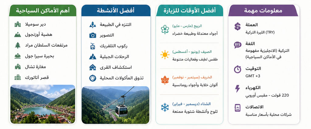 🏙️ نبذة عن طرابزون
